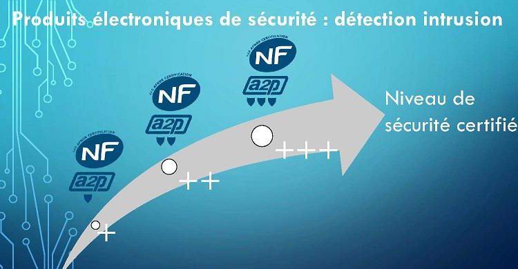 LA NORME A2P