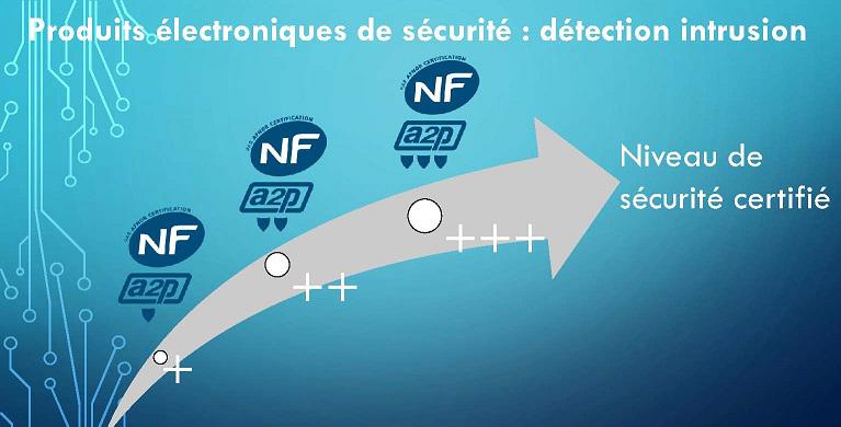 normes-A2P- la norme a2P