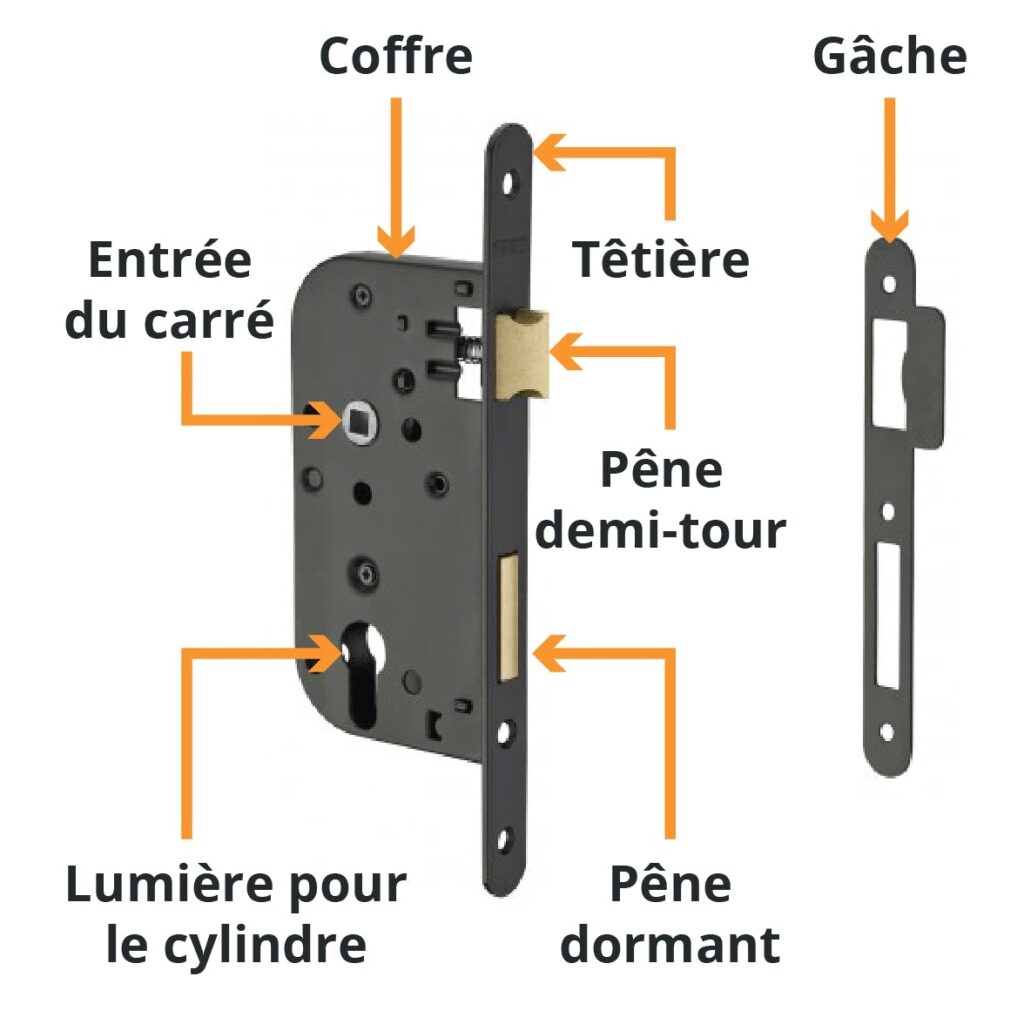 Explication entretien serrure